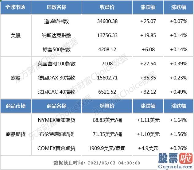 老虎证券开户投资美股 WSB概念股强势 