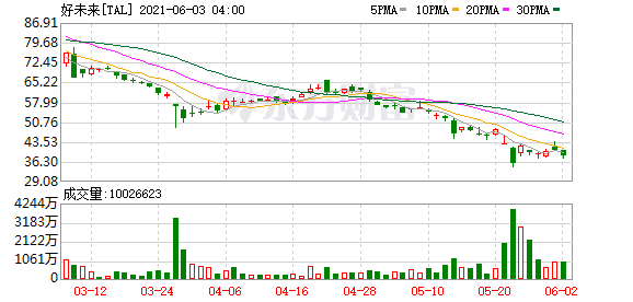 个人投资如何做美股 美股三大指数收盘普涨