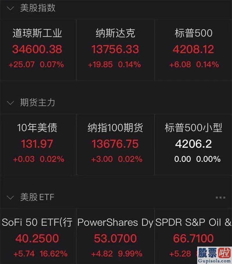 投资美股骗局_通胀压迫进一步增加