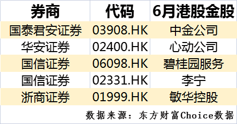 明日基金股市大盘分析预测-比如中泰证券认为6月行情可能会走先扬后抑的布局