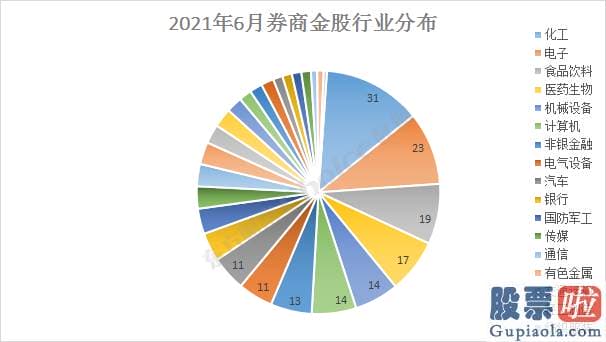 明日基金股市大盘分析预测-比如中泰证券认为6月行情可能会走先扬后抑的布局