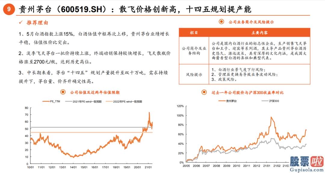 明日基金股市大盘分析预测-比如中泰证券认为6月行情可能会走先扬后抑的布局