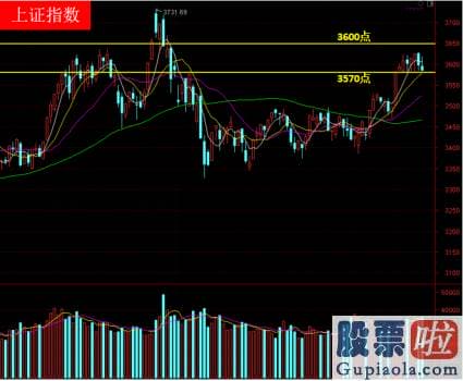 股票行情分析预测直播_典型的缩量下挫