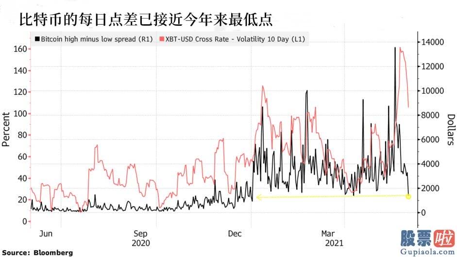 美股的临床公司投资如何-整个销售市场很混乱