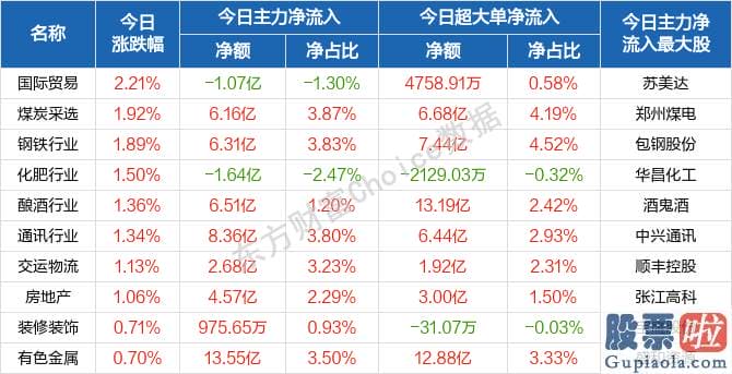 明天股市分析预测走势分析_轻指数重股票行情连续