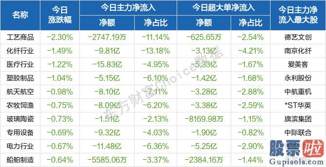 明天股市分析预测走势分析_轻指数重股票行情连续