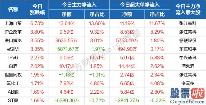 明天股市分析预测走势分析_轻指数重股票行情连续