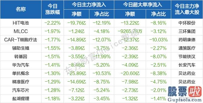 明天股市分析预测走势分析_轻指数重股票行情连续