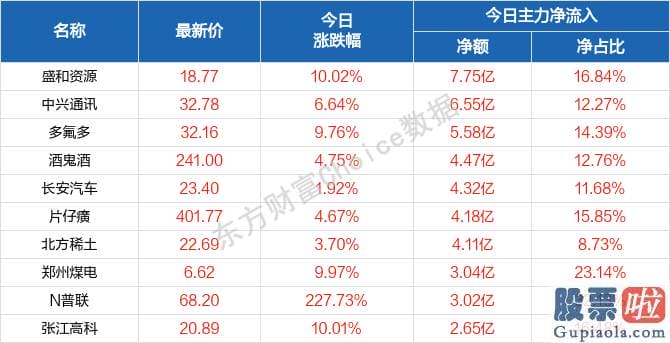 明天股市分析预测走势分析_轻指数重股票行情连续