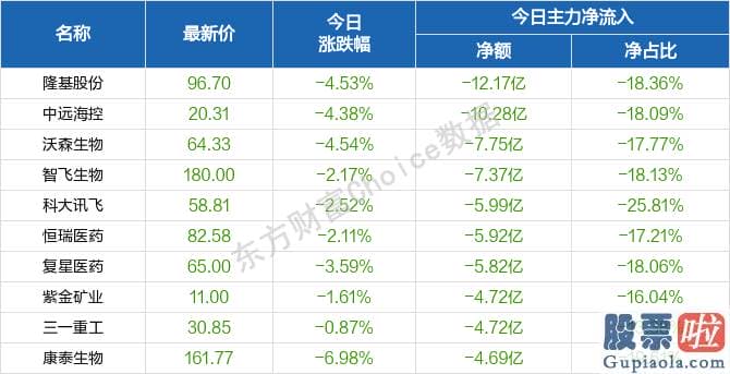 明天股市分析预测走势分析_轻指数重股票行情连续