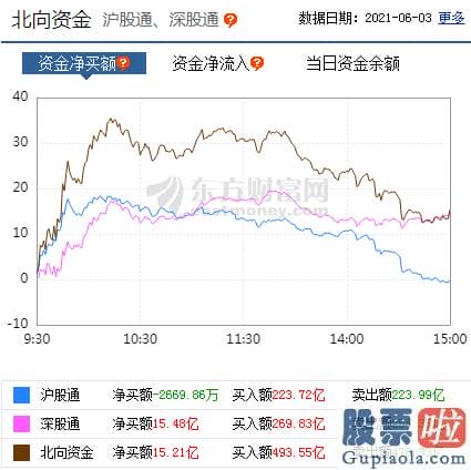 明天股市分析预测走势分析_轻指数重股票行情连续