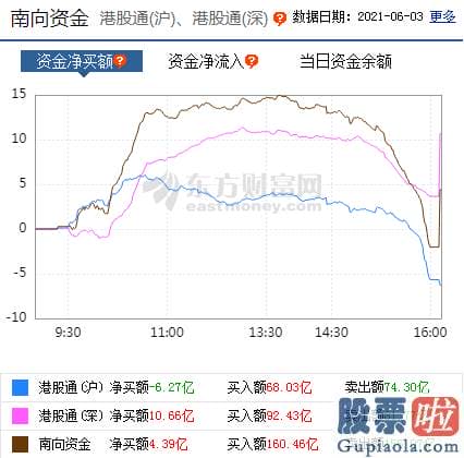 明天股市分析预测走势分析_轻指数重股票行情连续