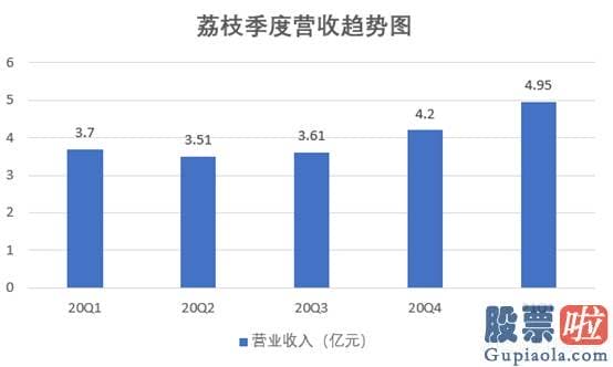 国内开户 投资 美股-得益于荔枝延续不断对优质内容进行投入