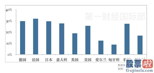 直接投资美股 会发生什么白宫经济发展顾问委员会主席的前特殊助理戈登斯坦Jeff 