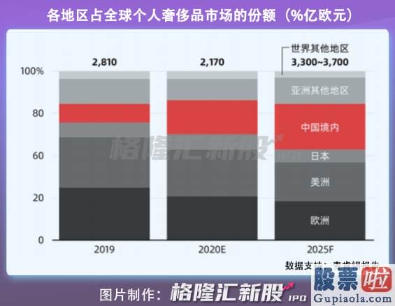 美股下跌投资什么意思-凭借其高大上的品牌溢价