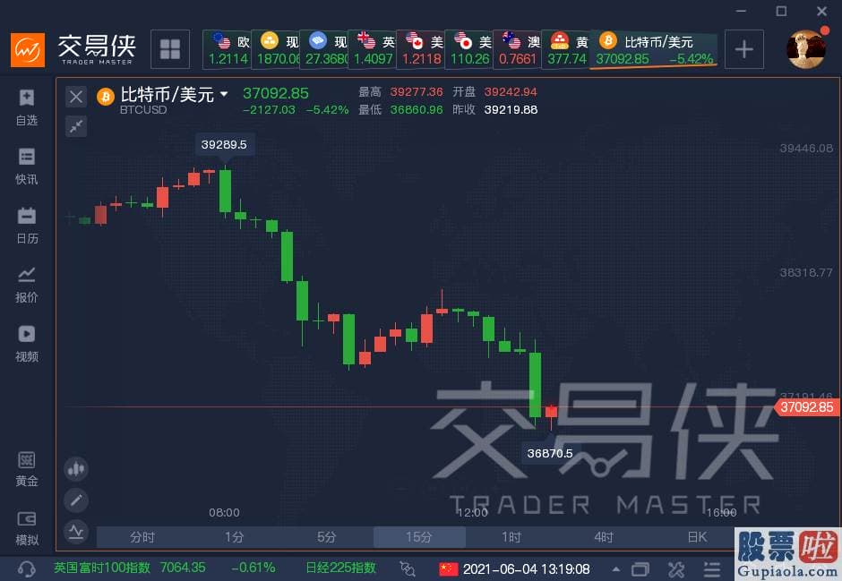 2019美股投资 孙宇晨的抄底买入也非第一次