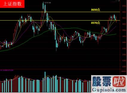 明日股市预测分析分析9.6_下周初仍然先看3570点能不能稳住