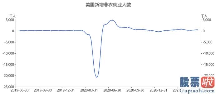 投资美股最少几股：始终将其现行政策框架锚定在两个点经济发展复苏