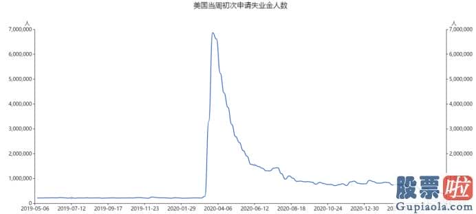 投资美股最少几股：始终将其现行政策框架锚定在两个点经济发展复苏