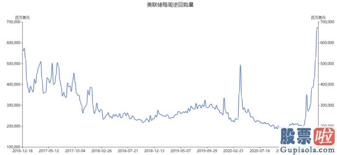 投资美股最少几股：始终将其现行政策框架锚定在两个点经济发展复苏