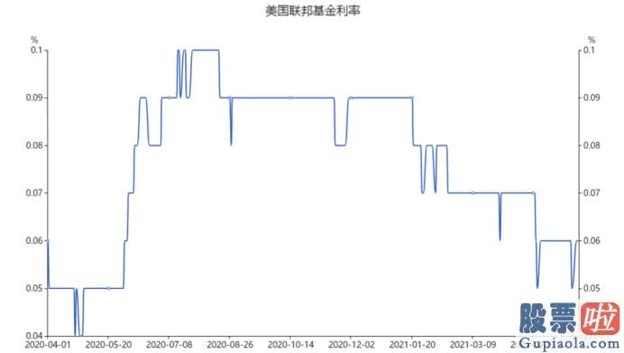 投资美股最少几股：始终将其现行政策框架锚定在两个点经济发展复苏