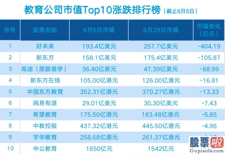 美股投资指南mobi_教育中概股无一幸免的暴跌