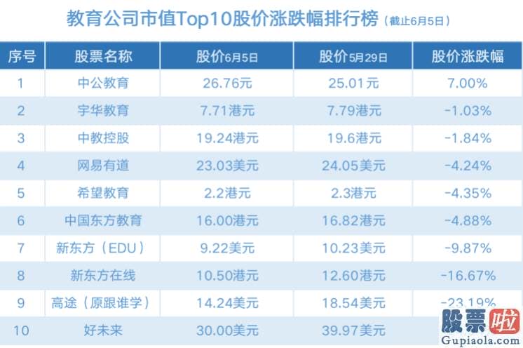 美股投资指南mobi_教育中概股无一幸免的暴跌