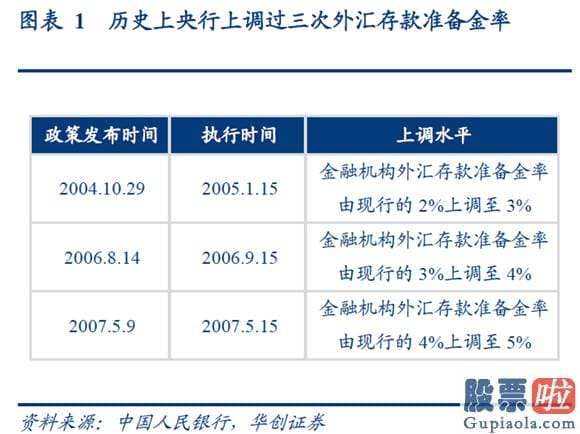 股市大盘分析预测指标 央行上调存款预备金率