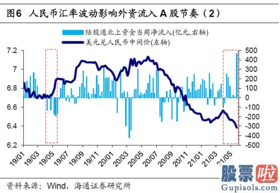 股市大盘分析预测指标 央行上调存款预备金率