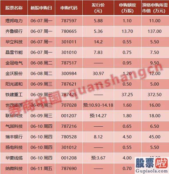 股市行情预测分析宝典 鲁兆-发起人或关键股东及所持股份为中国中信有限公司持股100%