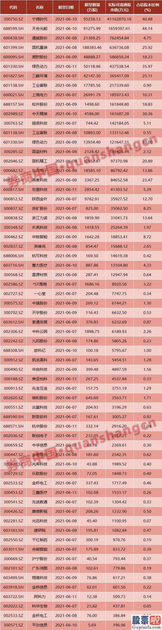 股市行情预测分析宝典 鲁兆-发起人或关键股东及所持股份为中国中信有限公司持股100%