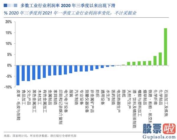 美股投资的券商_但对冲基金已经开端撤退