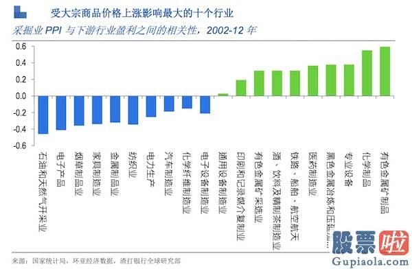 美股投资的券商_但对冲基金已经开端撤退