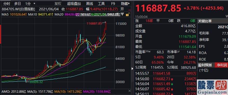 股市预测分析师排名 这一消息也迅速引起了热议