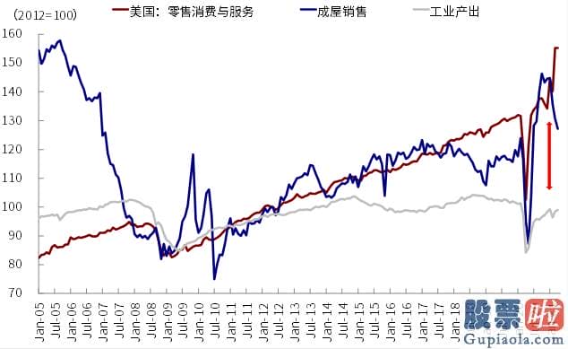 美股投资基础知识书籍：疫情后美国经济发展的修复路径