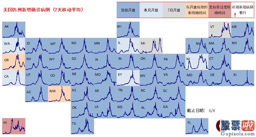 美股投资基础知识书籍：疫情后美国经济发展的修复路径