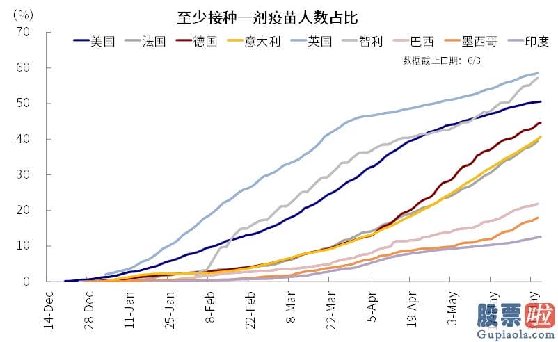 美股投资基础知识书籍：疫情后美国经济发展的修复路径