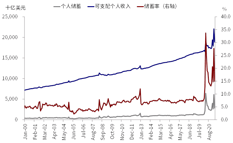 美股投资基础知识书籍：疫情后美国经济发展的修复路径