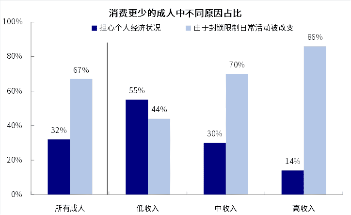 美股投资基础知识书籍：疫情后美国经济发展的修复路径