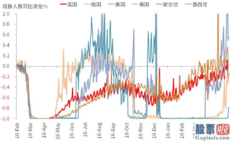 美股投资基础知识书籍：疫情后美国经济发展的修复路径