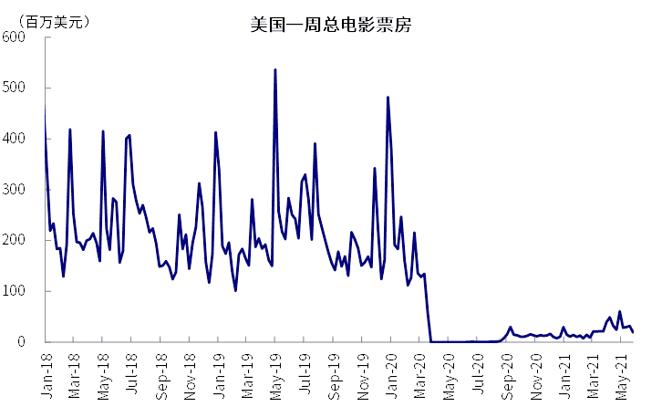 美股投资基础知识书籍：疫情后美国经济发展的修复路径