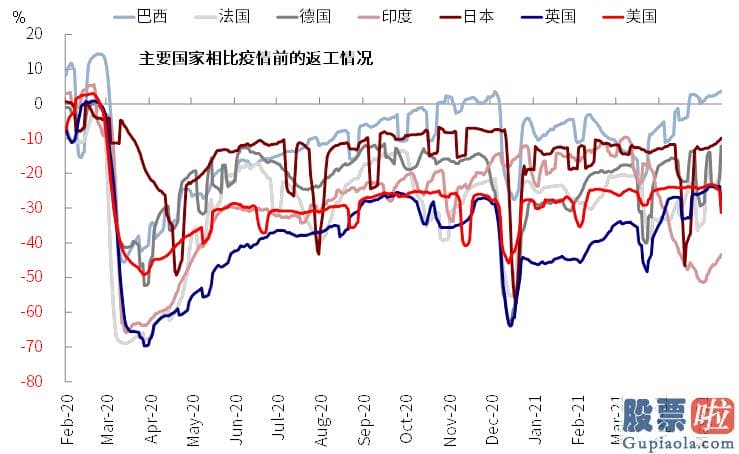 美股投资基础知识书籍：疫情后美国经济发展的修复路径