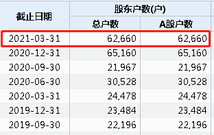 明天股市分析预测分析-宁德时代300750巨额解禁