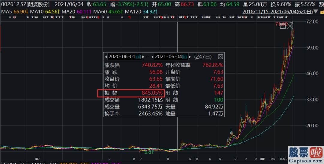 明天股市分析预测分析-宁德时代300750巨额解禁