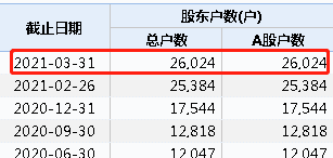 明天股市分析预测分析-宁德时代300750巨额解禁