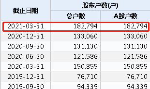 明天股市分析预测分析-宁德时代300750巨额解禁