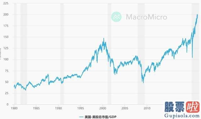 美股实用投资工具-美国劳动力销售市场供需错配的矛盾仍在连续