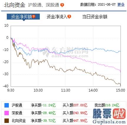 今日股票行情预测分析图_北向资金概念版块下滑榜前十概念版块上涨幅度榜前十主力净流出前十股票监控主力净流入前十