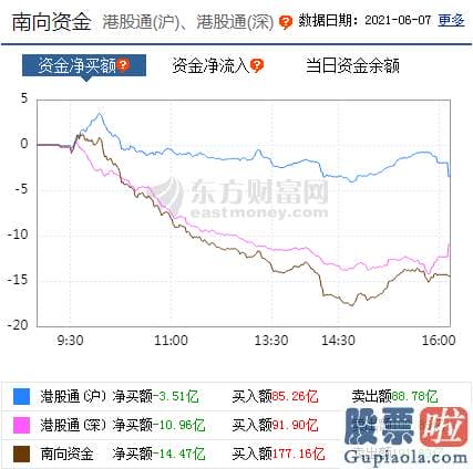 今日股票行情预测分析图_北向资金概念版块下滑榜前十概念版块上涨幅度榜前十主力净流出前十股票监控主力净流入前十