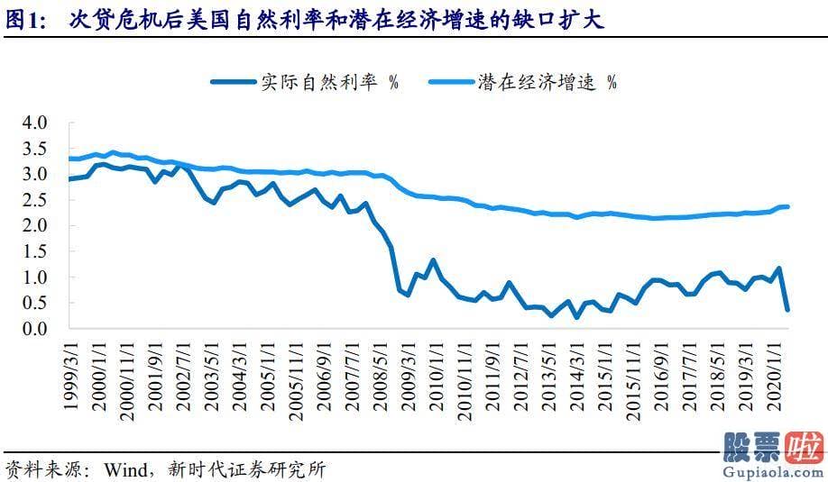 投资美股盯盘：债券已经充分定价通胀